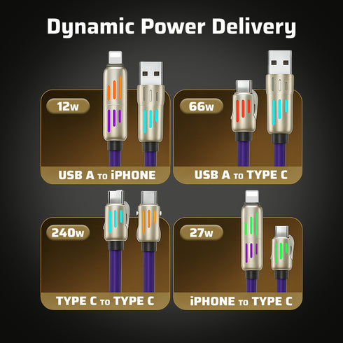 4-in-1 USB Fast Charging Cable 240W – USB-C, USB-A & USB-C Ports Universal iPhone, Samsung & Android
