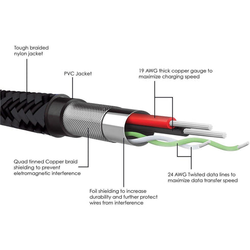 Apple USB Sync Charge Data Lead iPhone Lightning Cable 10 CM 1 M 2M 3M - TradeNRG UK