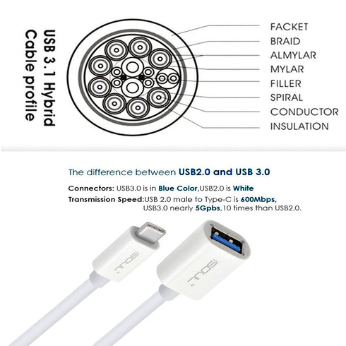 USB Type-C 3.1 Male To 3.0 Female Adapter O.T.G Data Sync Charge Cable - TradeNRG UK